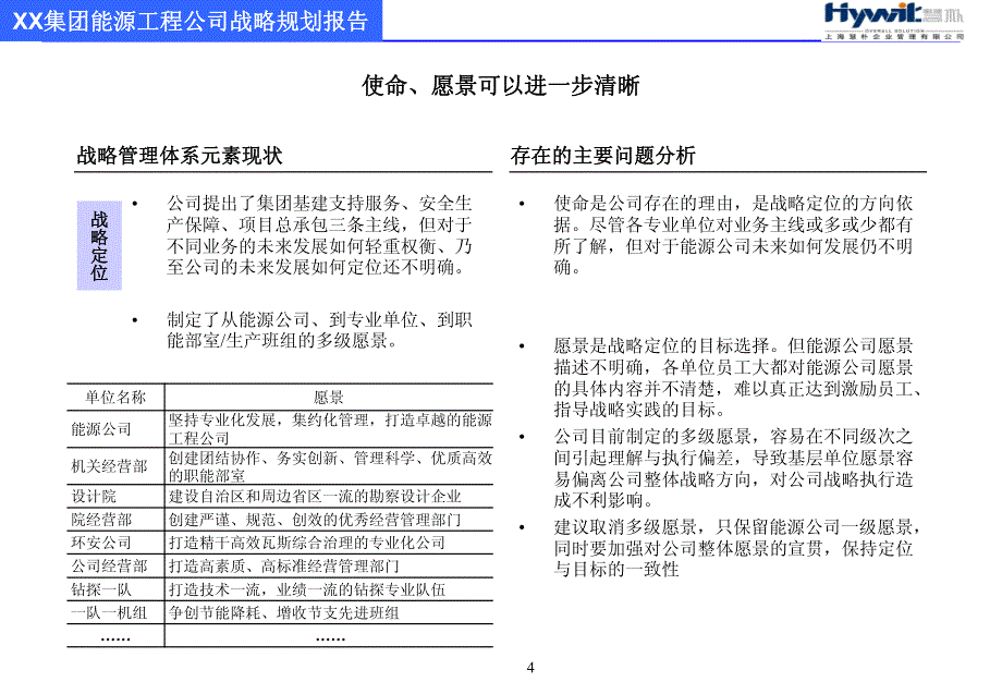 xx集团能源工程有限公司战略规划_第4页