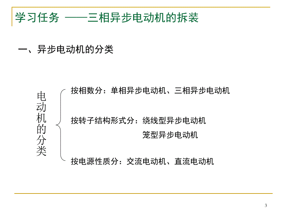 三相异步电动机的拆装_第3页