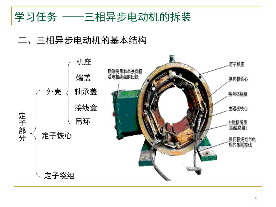 三相异步电动机的拆装_第4页