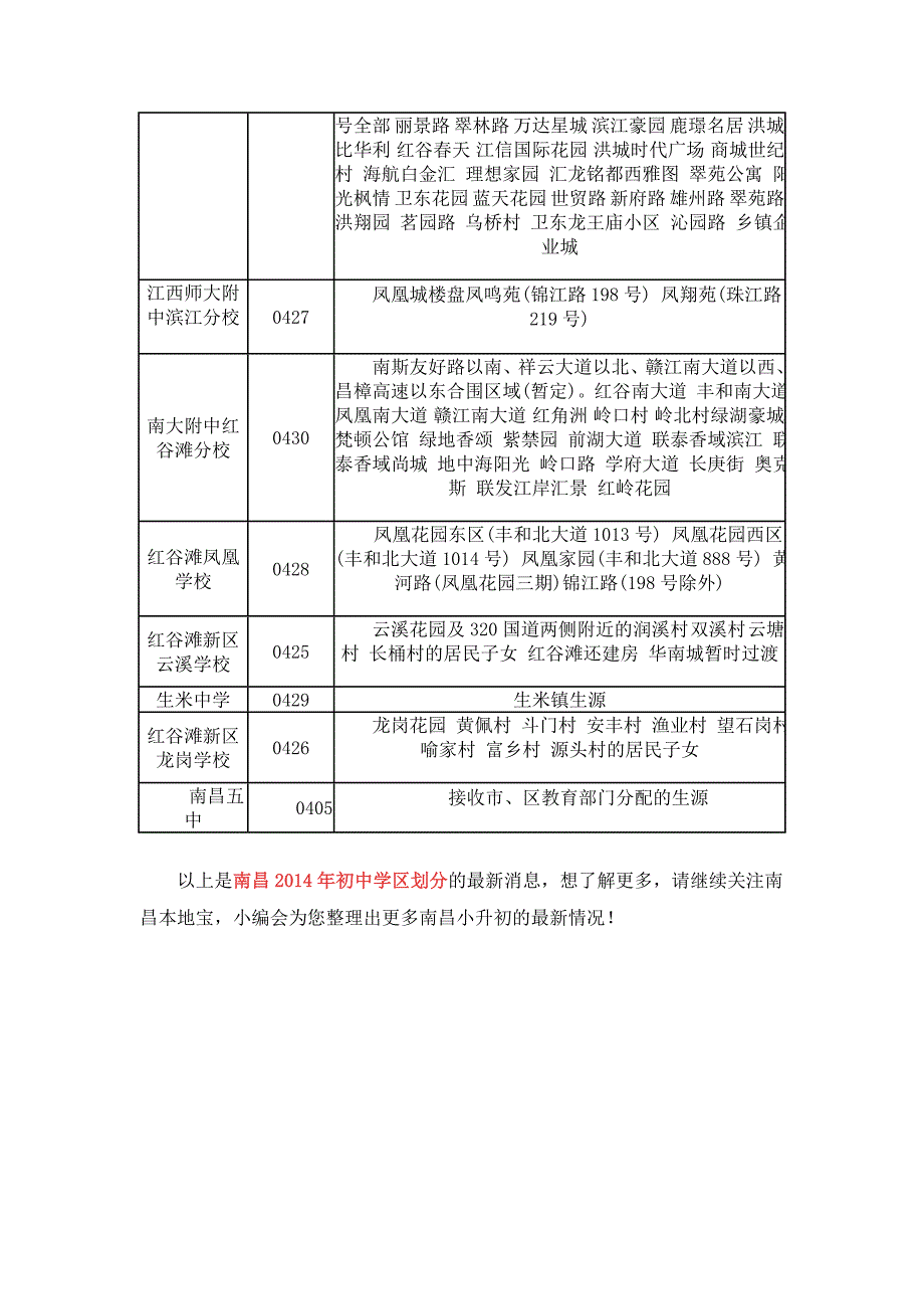 2014年南昌红谷滩区初中地段划分_第2页