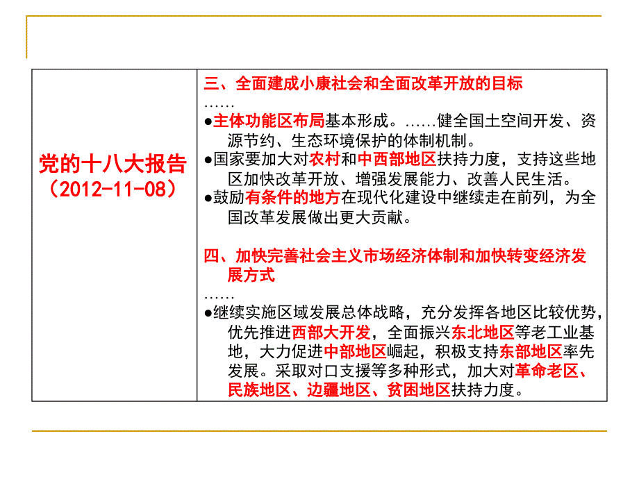 国家区域总体发展战略的“顶层设计”_第4页