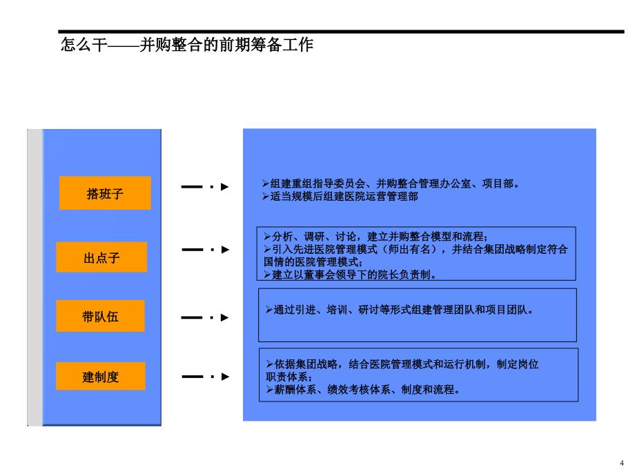 并购整合模式_第4页