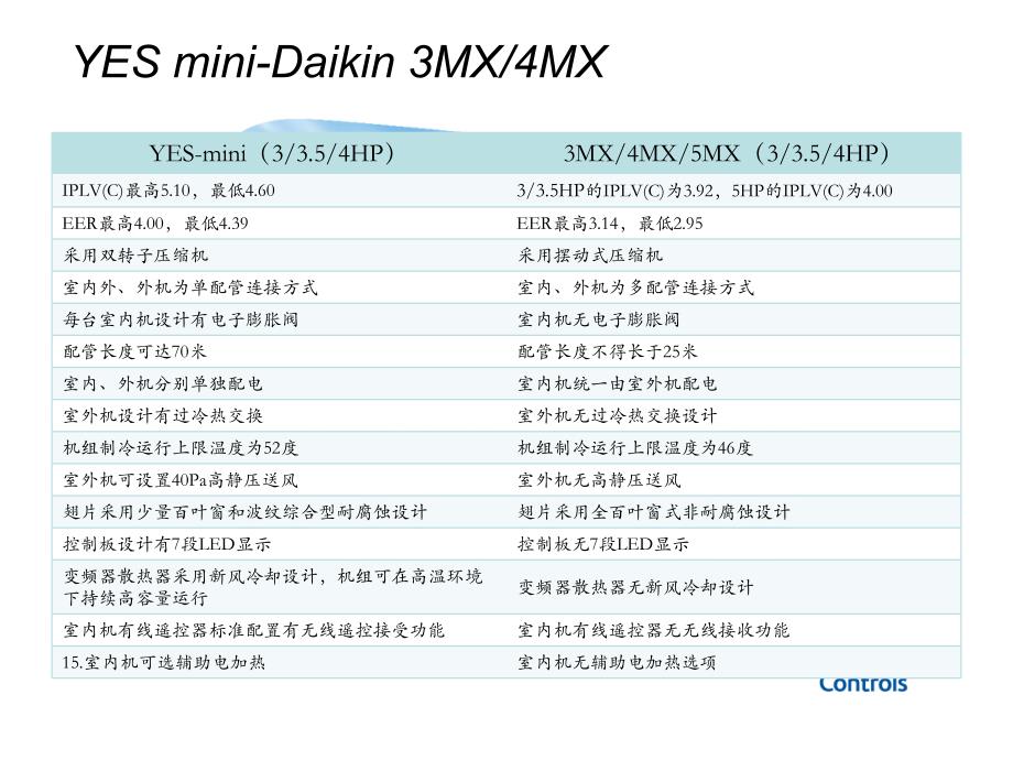 变频多联yes-mini产品对比_第4页