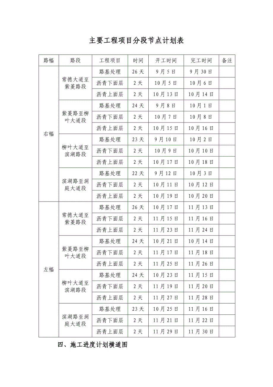 分段节点施工进度计划_第2页