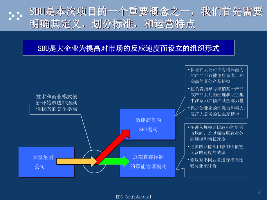 福田汽车公司运营模式与管控报告 _第4页