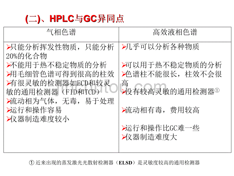 液相色谱_第5页