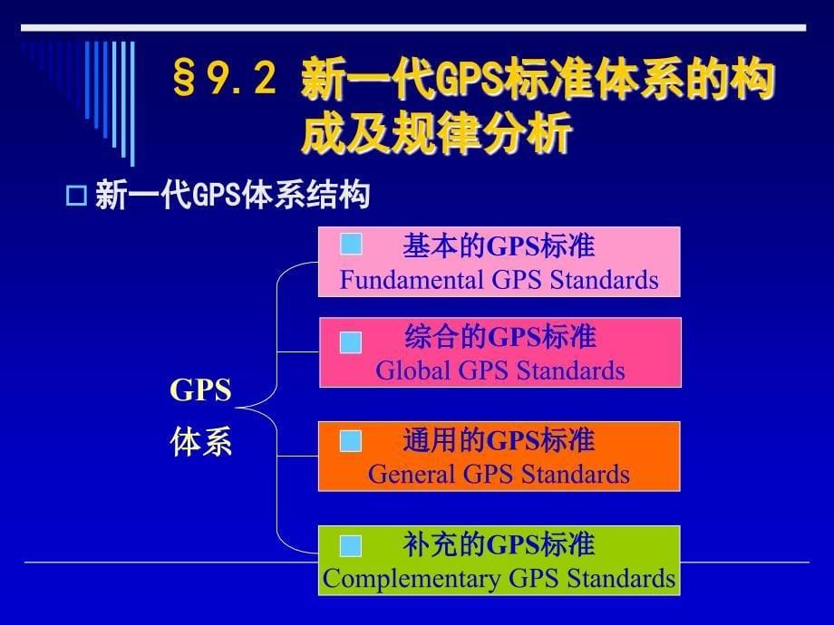 新一代GPS标准体系_第5页
