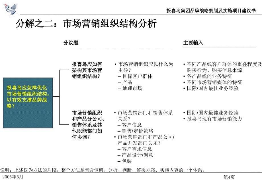 某集团营销管理提升项目建议书及品牌战略定位_第5页