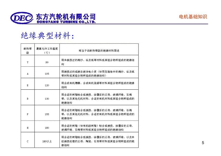 双馈发电机与变频器系统设计资料_第5页