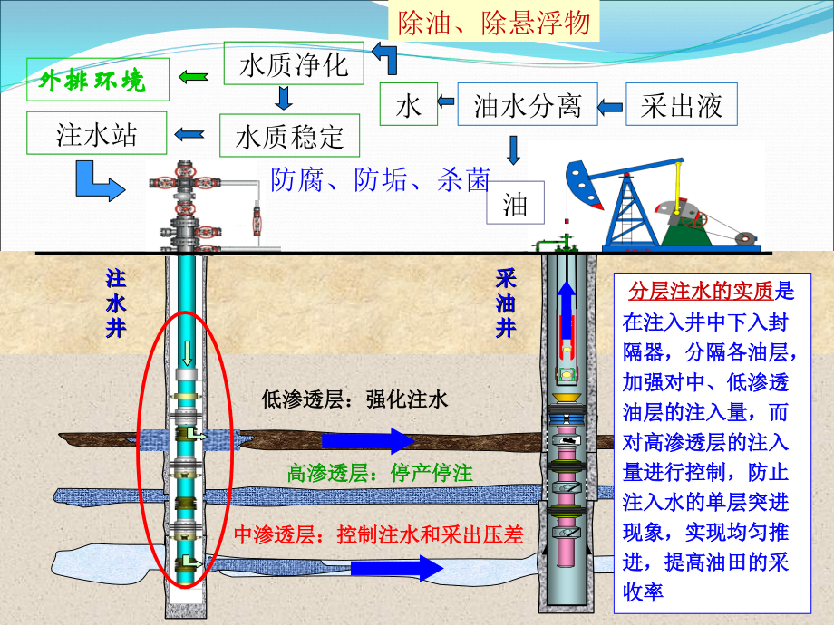 国外最新智能完井技术研究_第4页