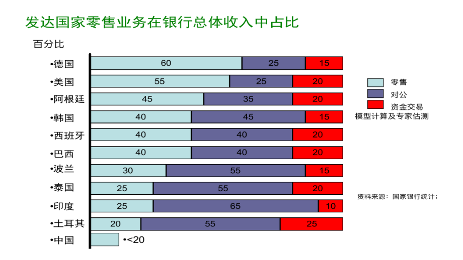 如何盘活存量客户演示文档_第4页