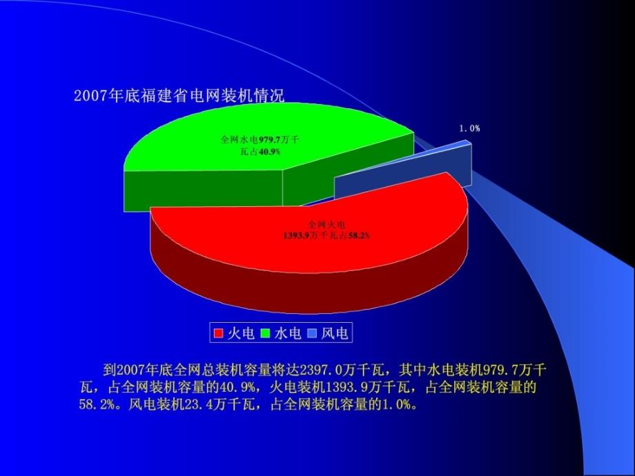 新调度规程运方专业课件 最新版_第3页