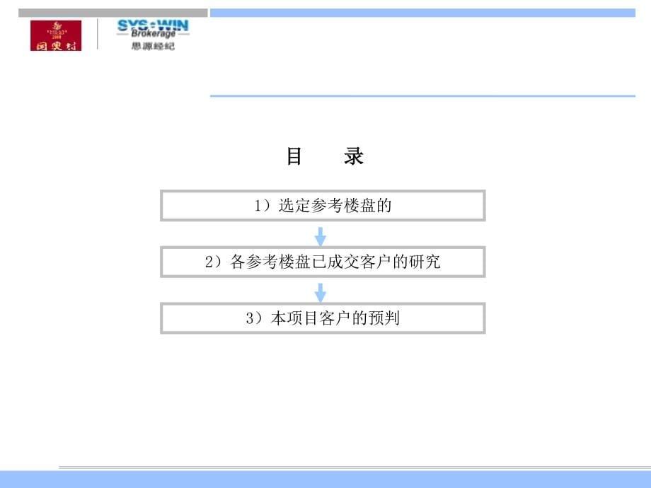 成都国奥村客户专题研究_第5页