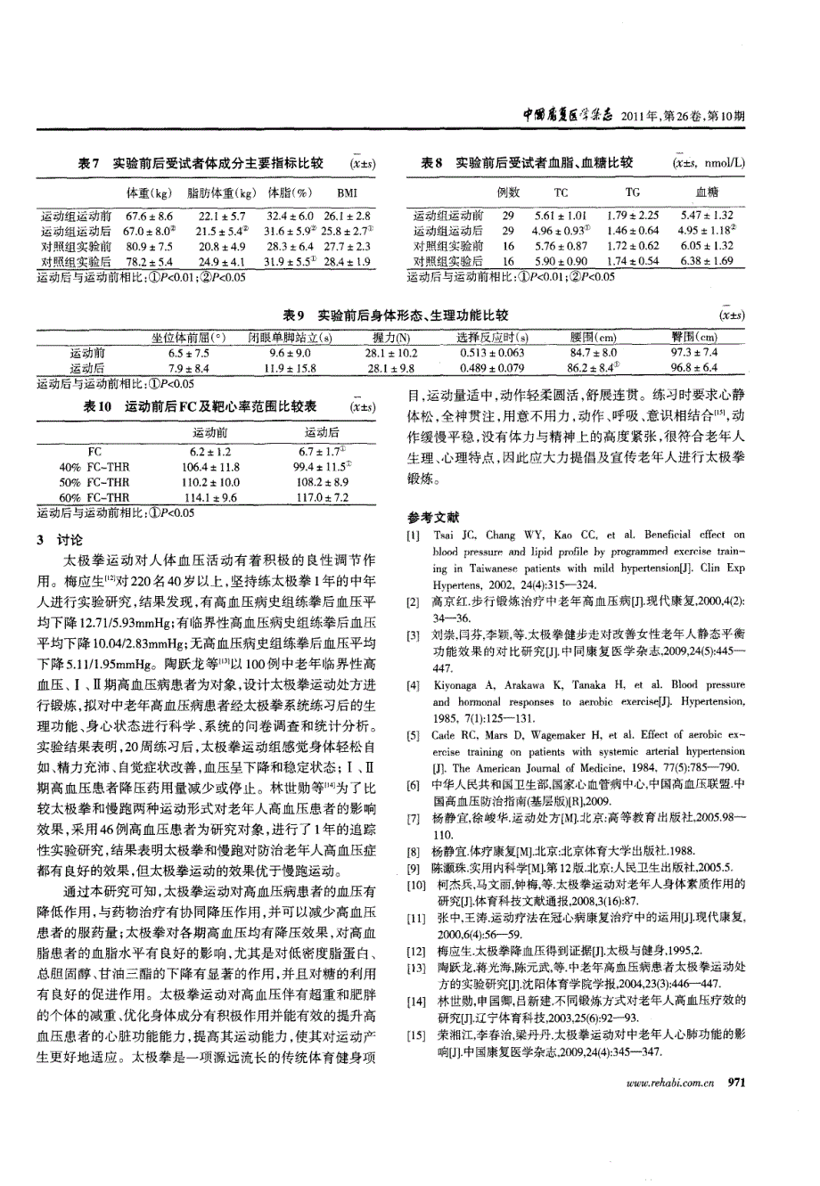 太极拳对原发性高血压患者干预效果研究_第4页