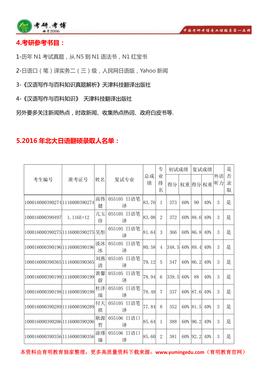 北京大学翻译硕士日语考研真题、参考书、招生信息、报录比、考研难度_第4页