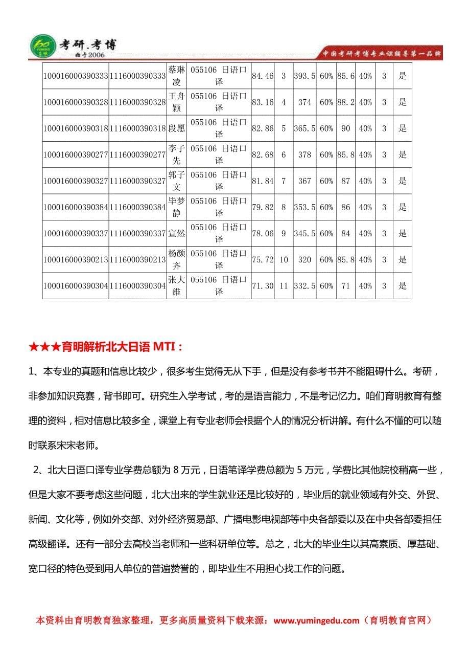 北京大学翻译硕士日语考研真题、参考书、招生信息、报录比、考研难度_第5页