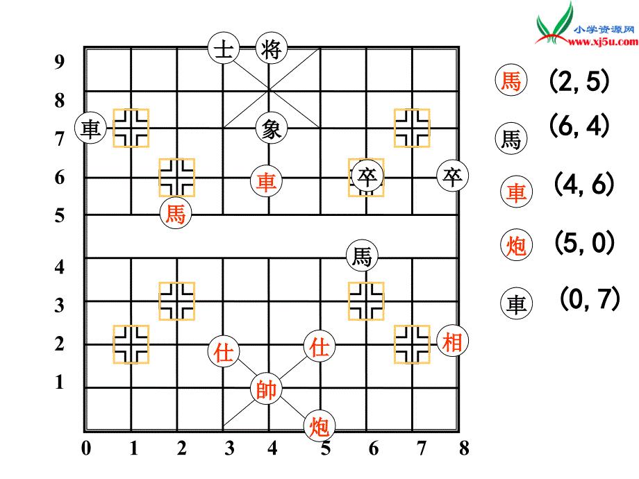 2017秋（西师大版）六年级数学上册 物体位置的确定 1课件_第4页