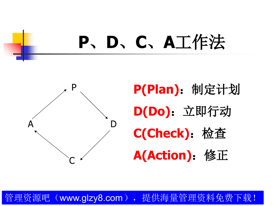 第03讲 科学的工作方法_第3页