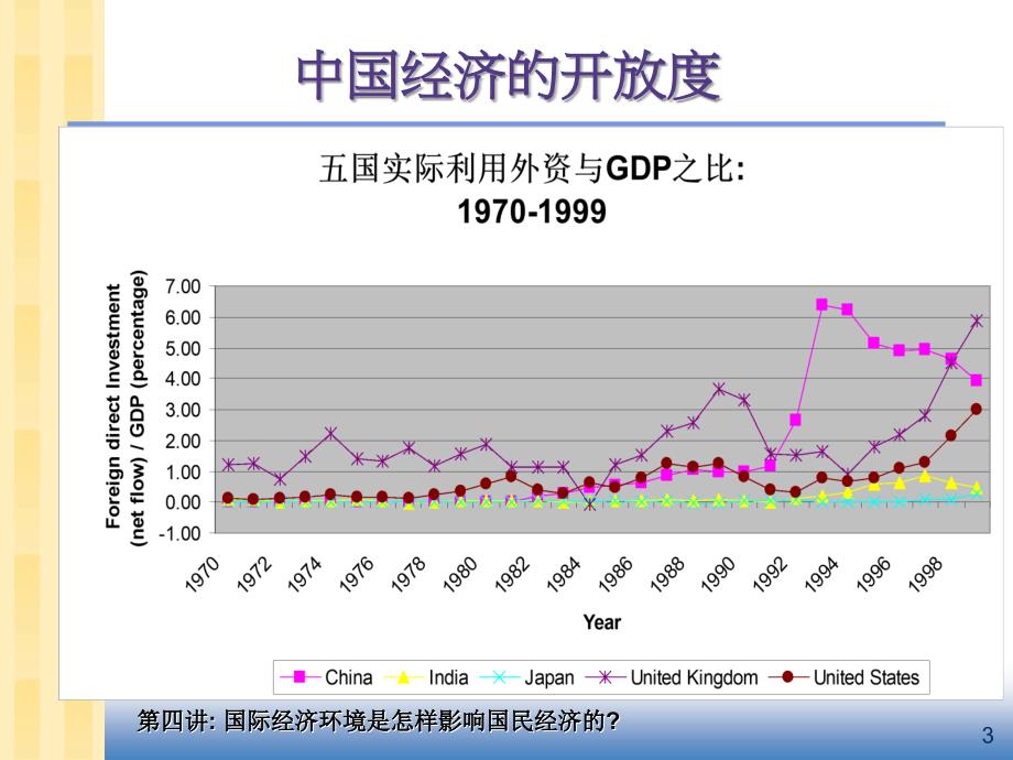 长江商学院宏观经济学课程：第四讲_第4页