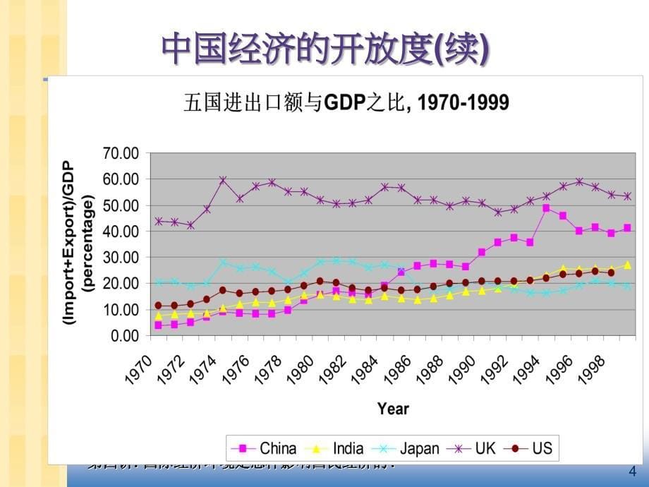 长江商学院宏观经济学课程：第四讲_第5页