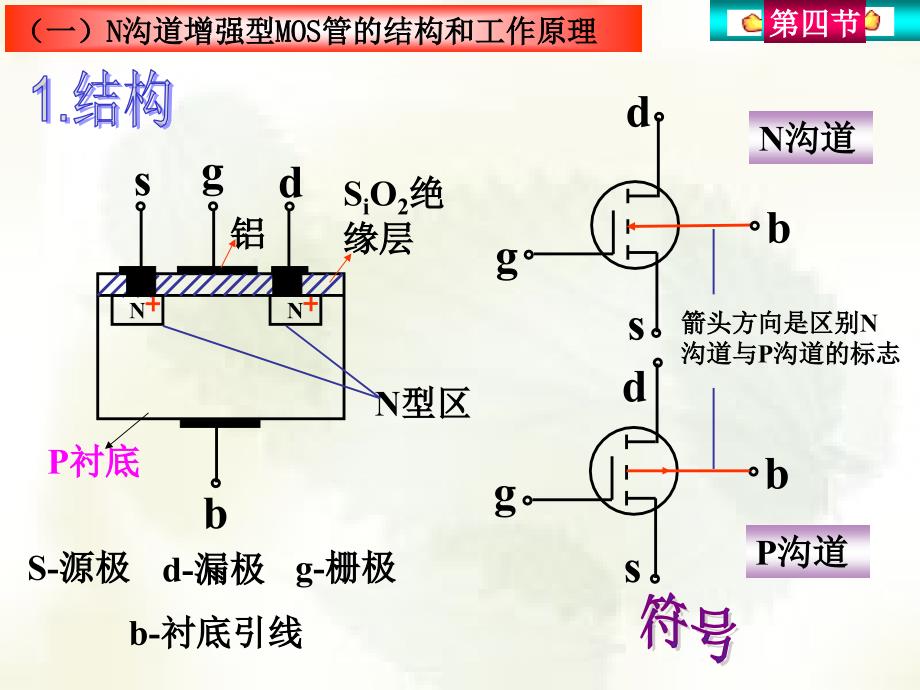 场效应晶体管_第4页