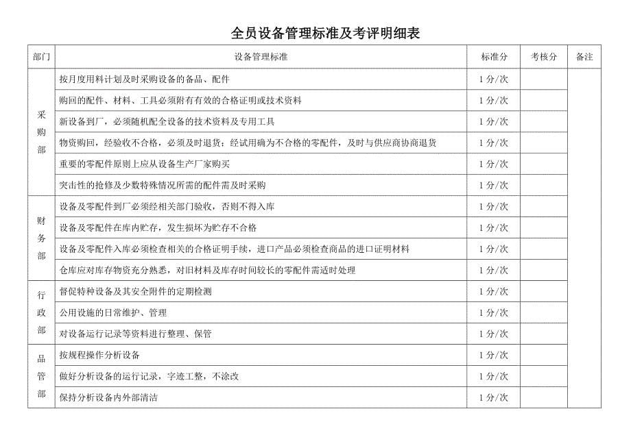 全员设备管理标准及考核表：总结 计划 汇报 设计 可编辑_第5页