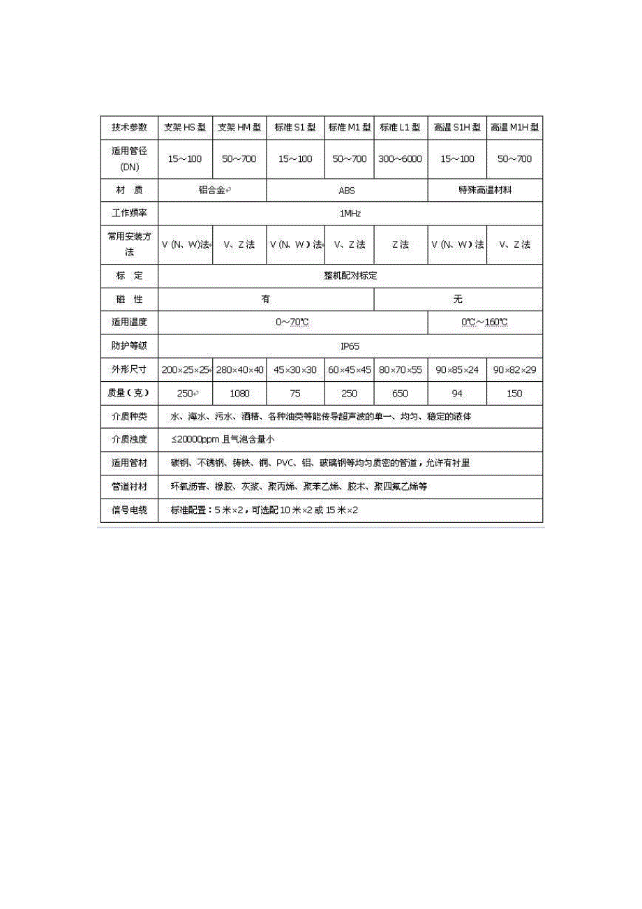 手持式超声波流量计技术参数_第2页