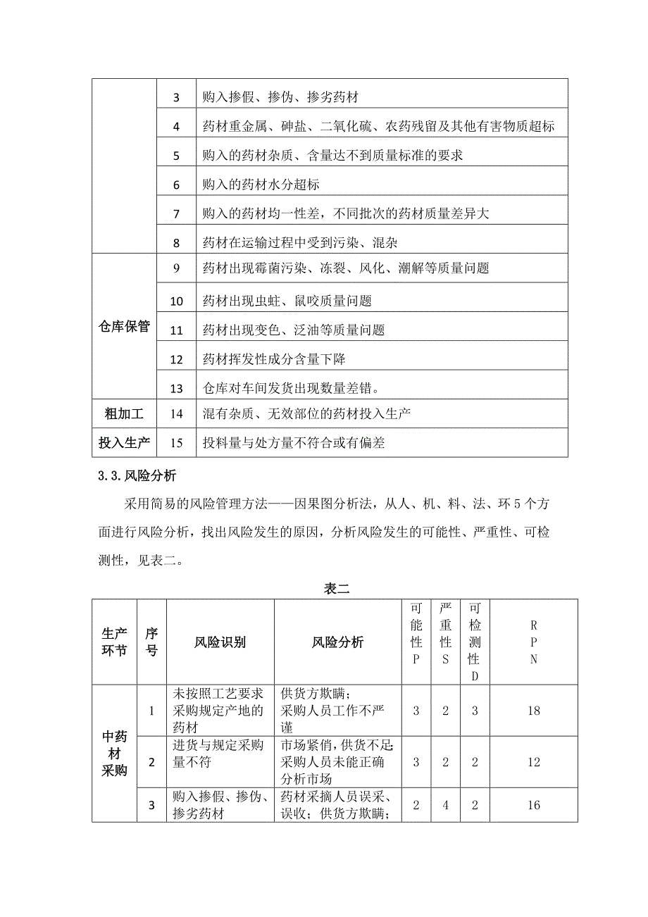 中药材来源质量风险评估报告_第3页