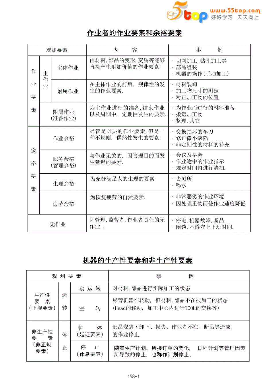 工作抽查(work sampling 稼动分析)_第2页