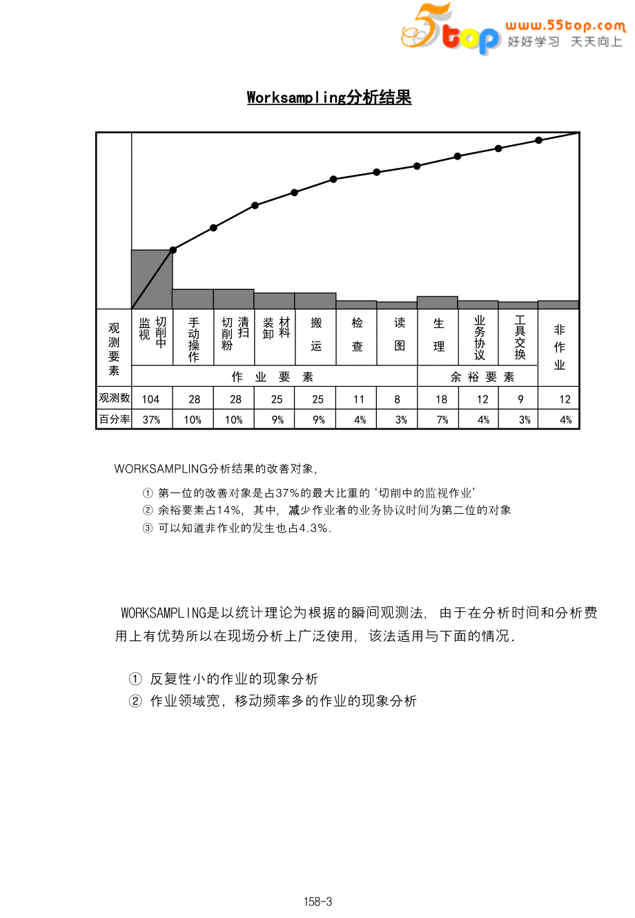 工作抽查(work sampling 稼动分析)_第4页