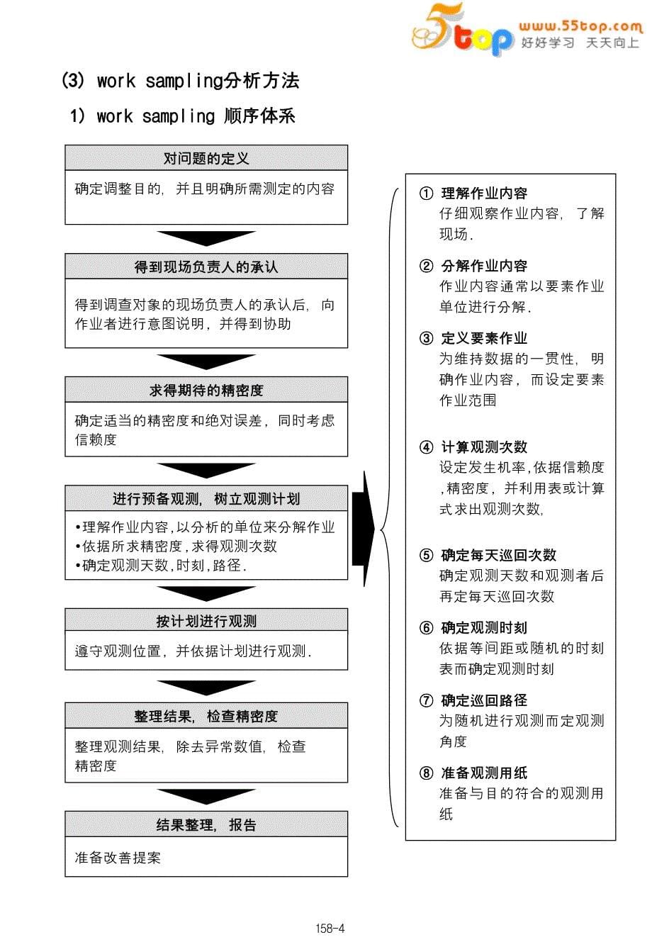 工作抽查(work sampling 稼动分析)_第5页