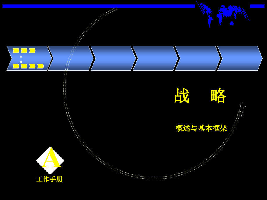 战略概述与战略框架_第1页