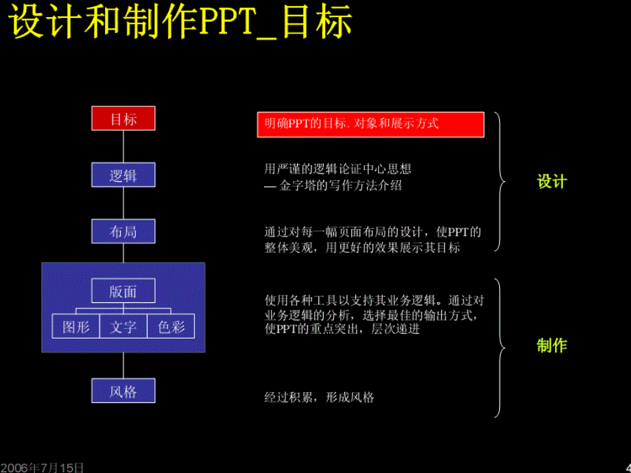 PTT白金教材_第4页