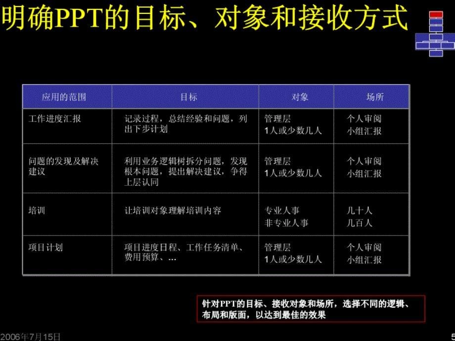 PTT白金教材_第5页