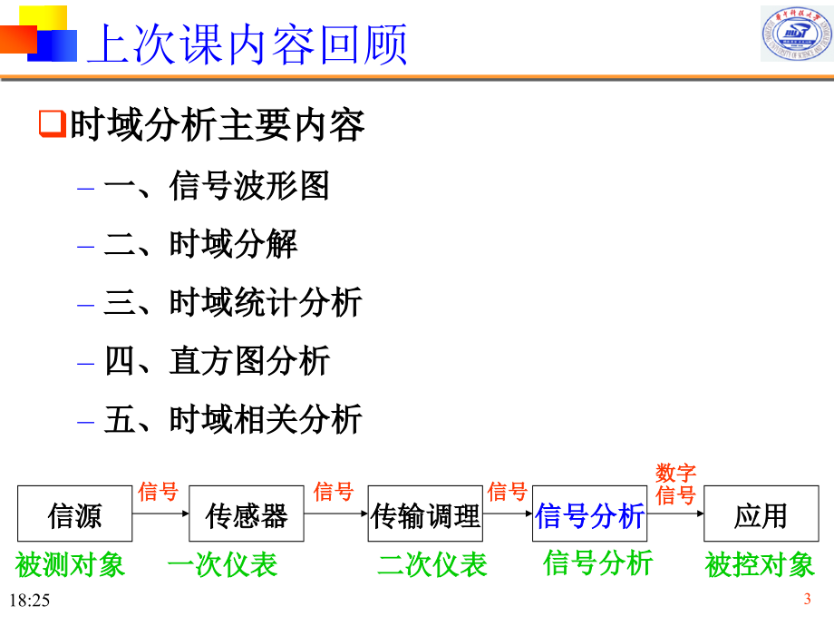 华科 机械工程测试信息信号分析 课件 ch2-02 频域分析_第3页