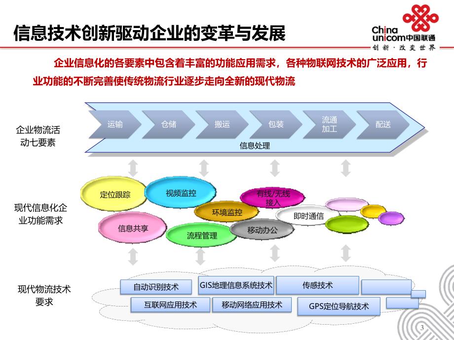 中国联通智慧工厂201604_图文_第3页