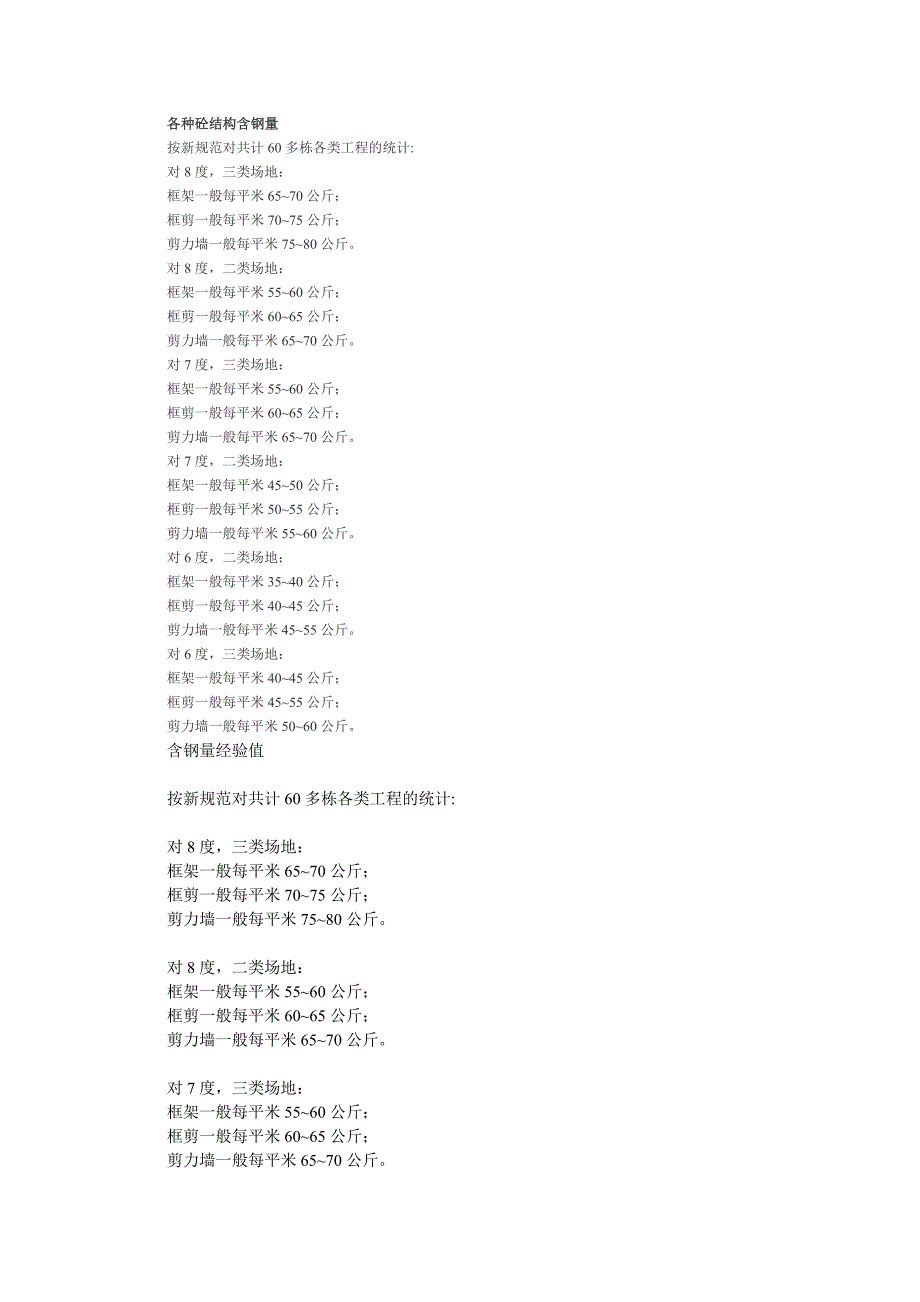 各种砼结构含钢量_第1页