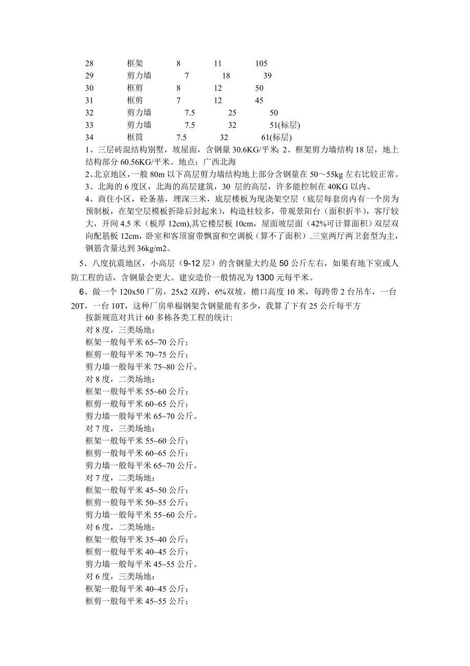 各种砼结构含钢量_第3页