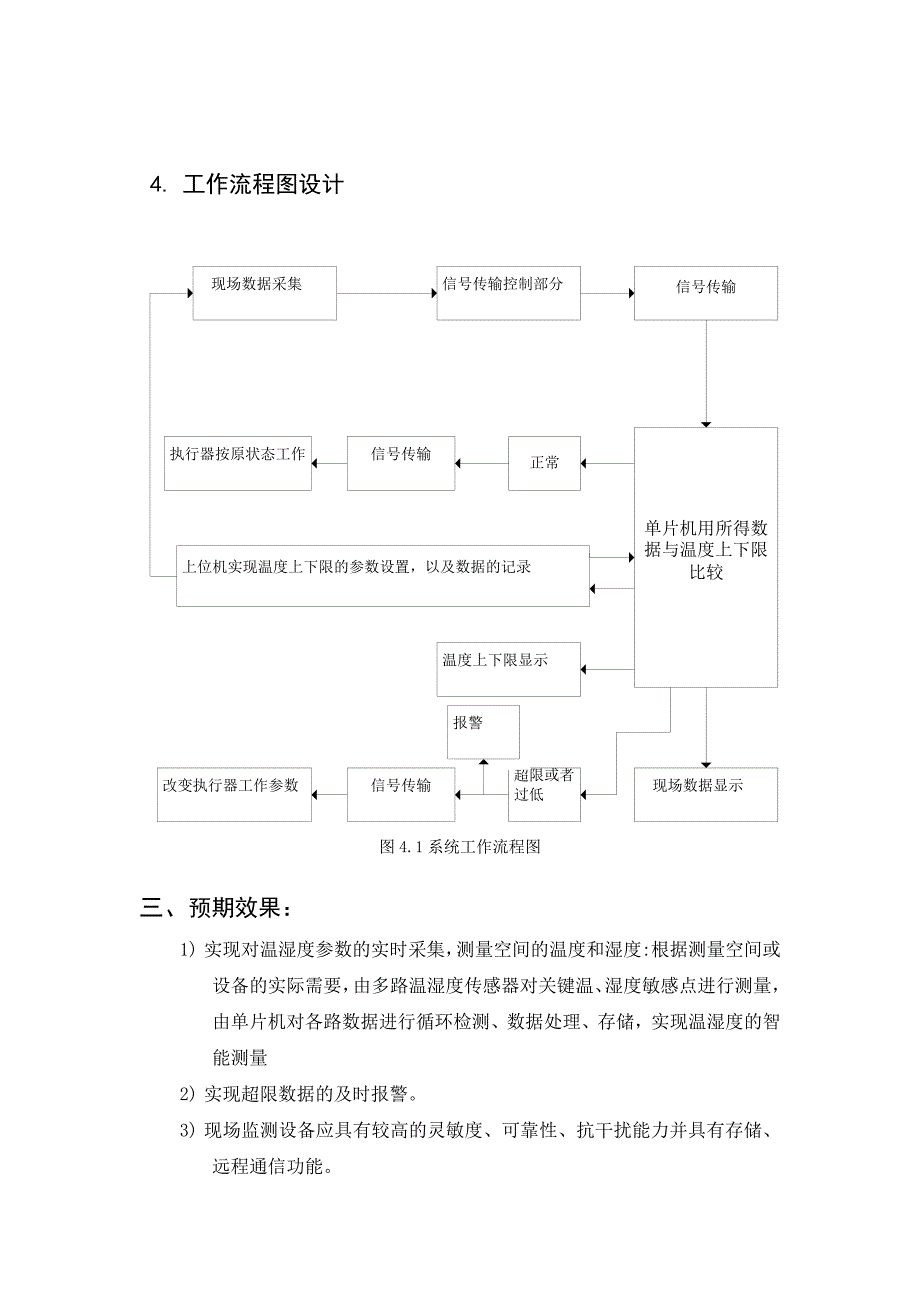 静电纺丝环境监控系统设计开题报告_第4页