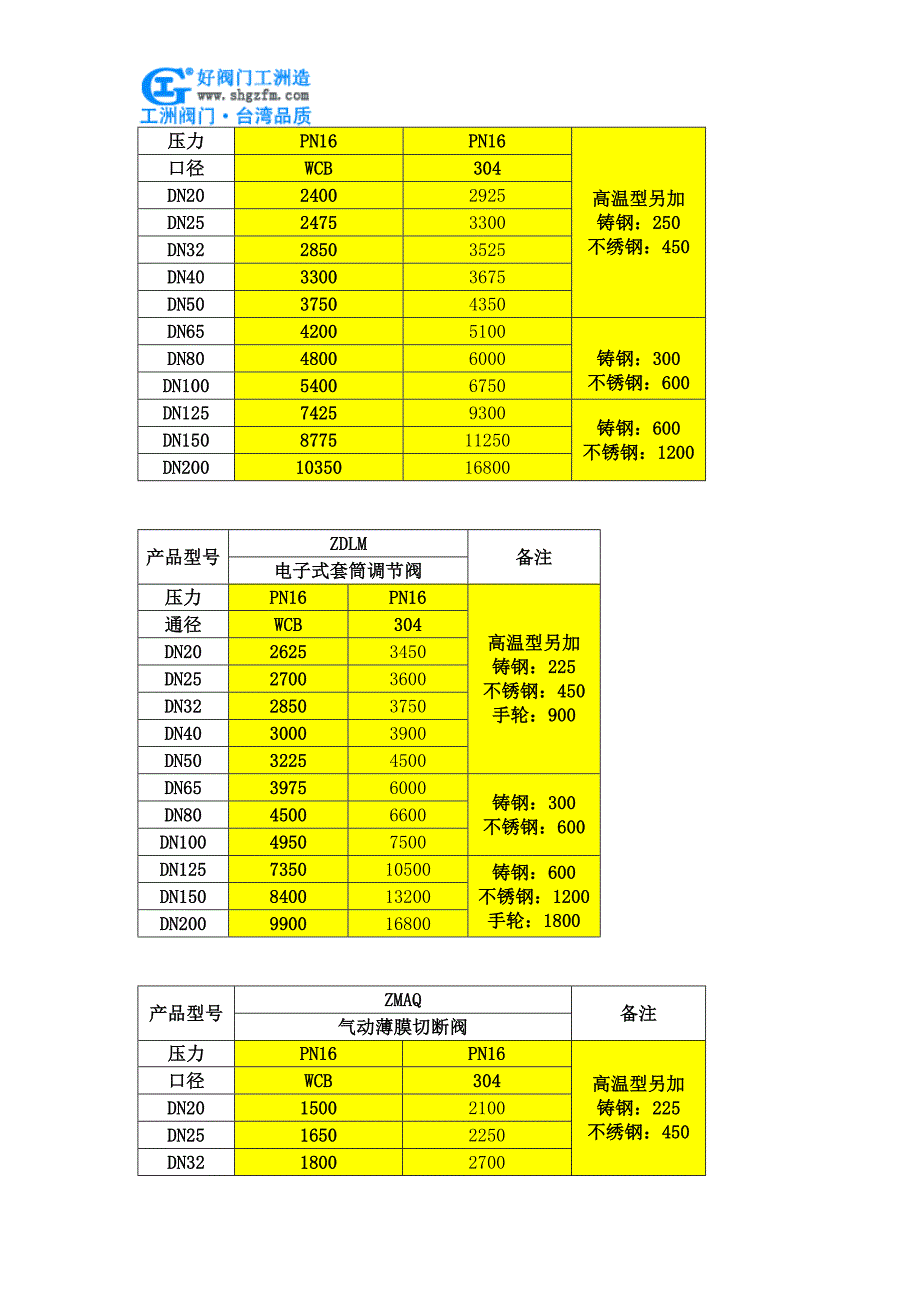 多功能控制阀价格_第3页