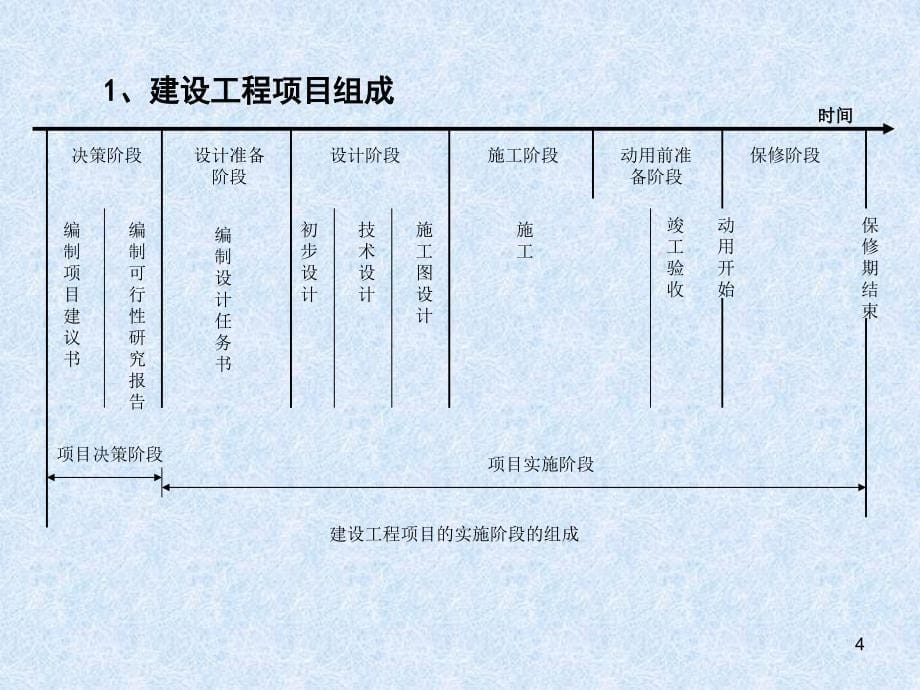 工程建设与管理建设工程估价_第5页