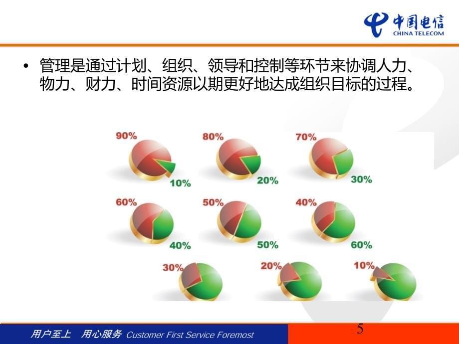 管理的基础知识和基本技巧_第5页