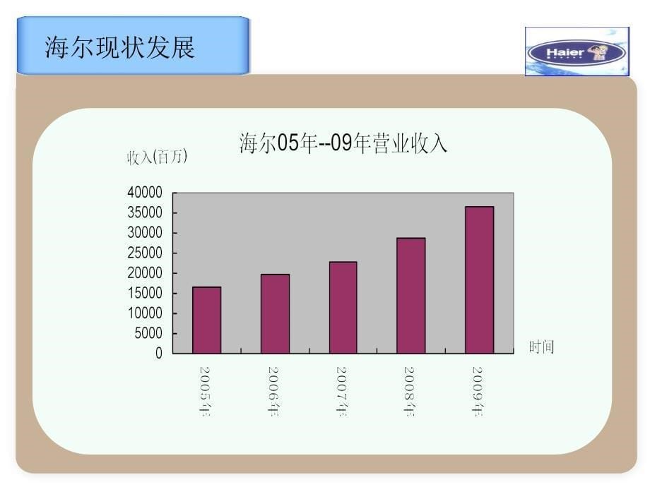 海尔swot案例分析 _第5页