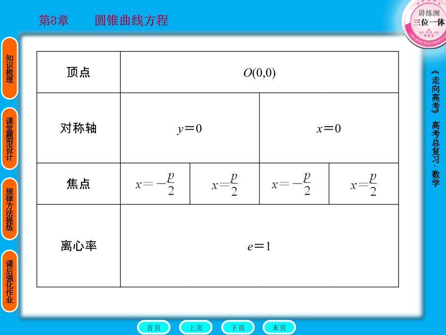 2011走向高考数学8-3_第4页