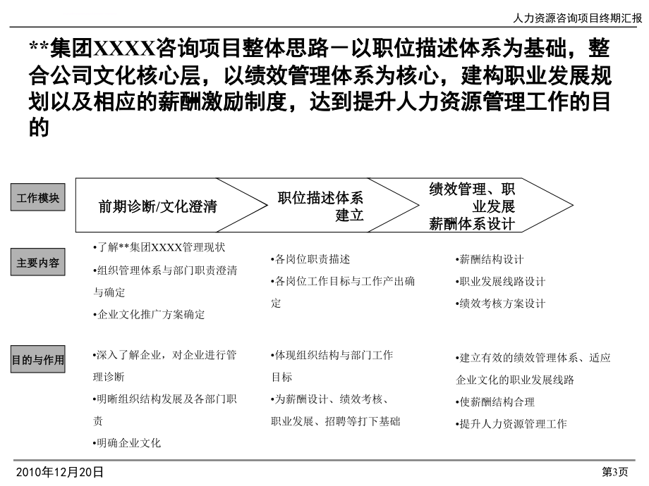 某集团人力资源管理咨询总结汇报_第4页