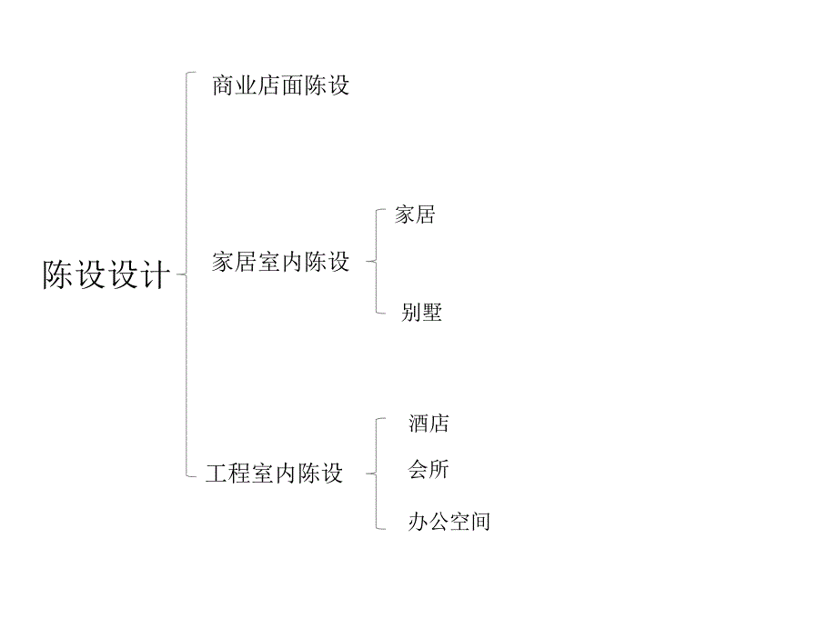 室内陈设基础_第4页