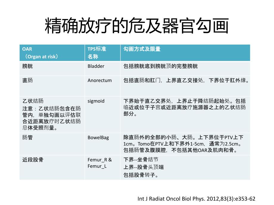 宫颈癌放疗副反应_图文_第4页