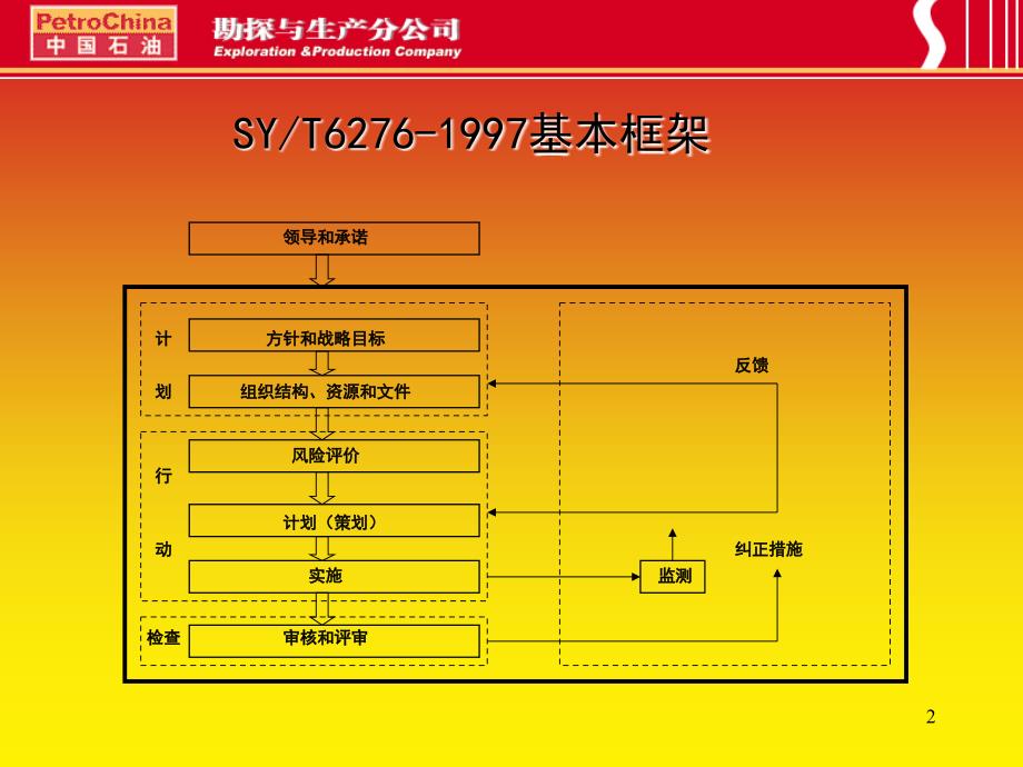 管理体系标准知识_第2页