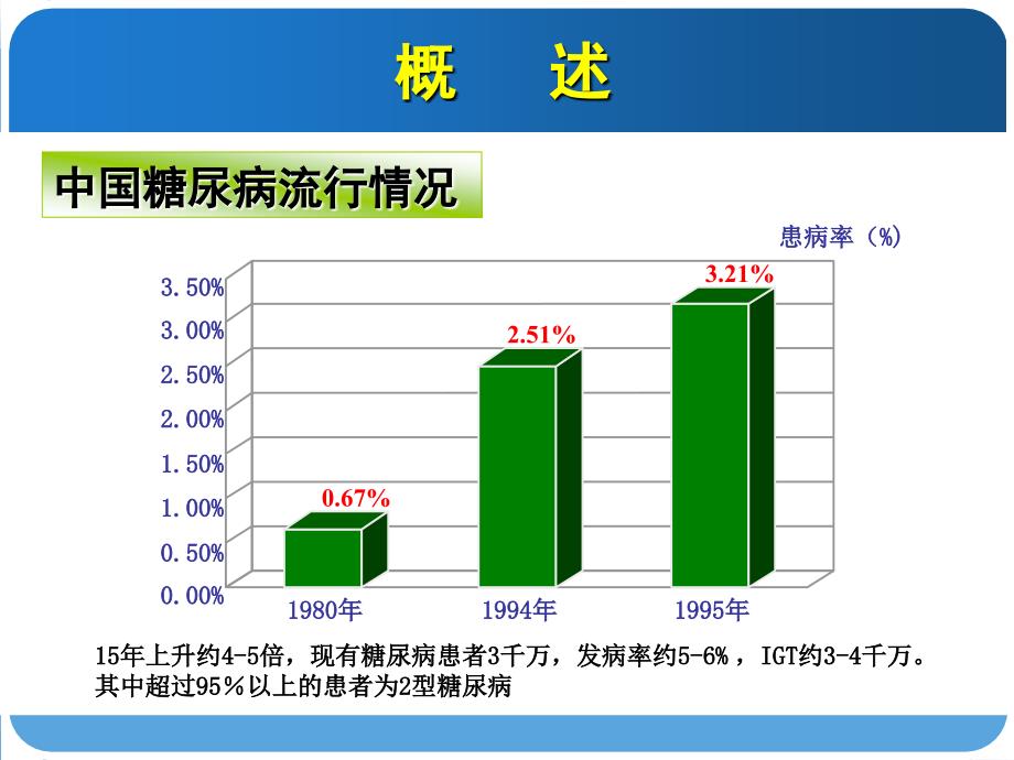 糖尿病的药物治疗评价_第3页