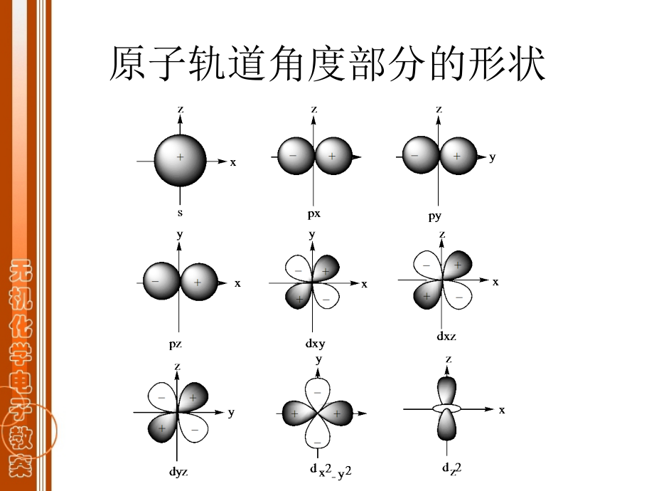 元素周期律_第4页